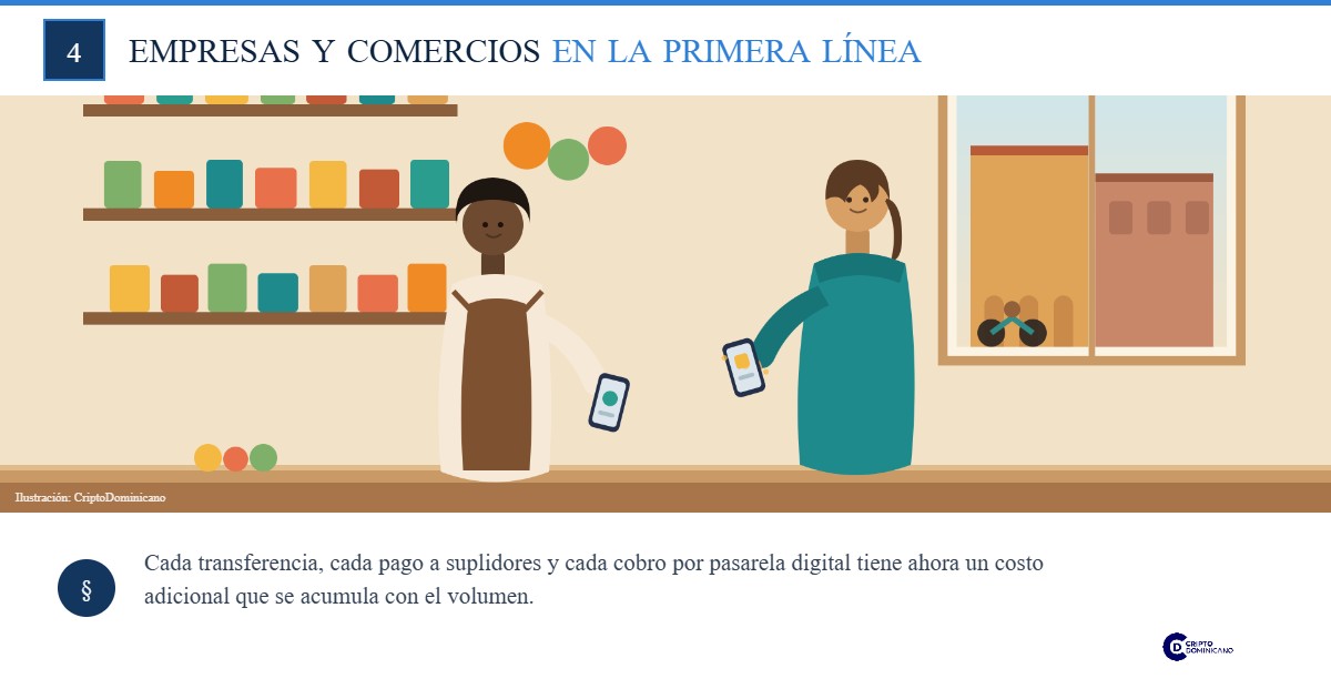 Ilustración de un pago digital en un colmado dominicano, con el titular Empresas y comercios en la primera línea del impuesto a las transferencias